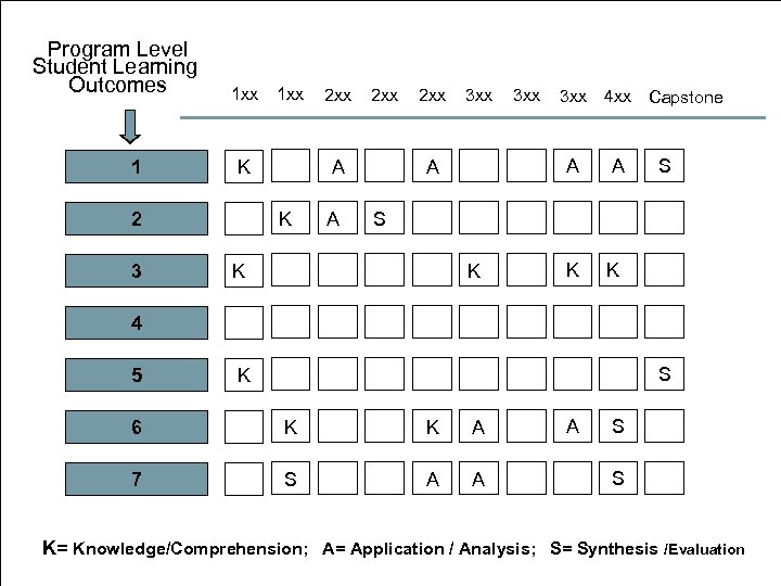 Program Level Student Learning Outcomes 1 1 xx 2 xx A K K 2