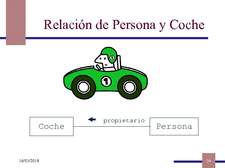 Relación de Persona y Coche 16/03/2018 propietario Persona 34 