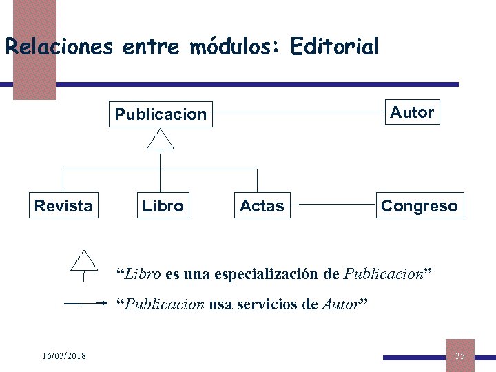 Relaciones entre módulos: Editorial Autor Publicacion Revista Libro Actas Congreso “Libro es una especialización