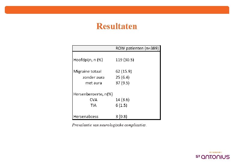 Resultaten Prevalentie van neurologische complicaties. 