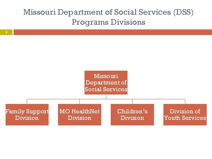 Missouri Department of Social Services (DSS) Programs Divisions 4 Missouri Department of Social Services