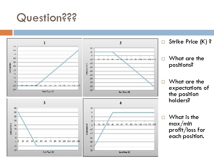 Question? ? ? Strike Price (K) ? What are the positions? What are the