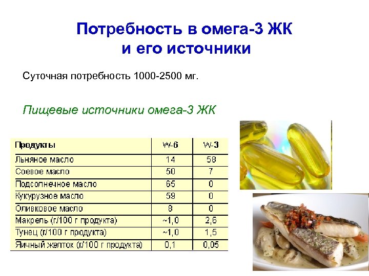 Потребность в омега-3 ЖК и его источники Суточная потребность 1000 -2500 мг. Пищевые источники