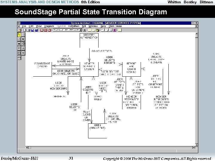 SYSTEMS ANALYSIS AND DESIGN METHODS 6 th Edition Whitten Bentley Dittman Sound. Stage Partial