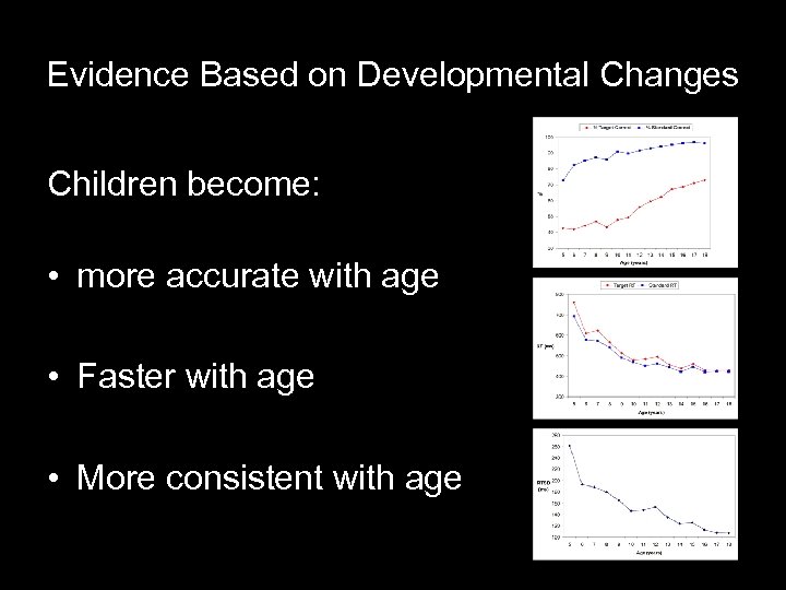 Evidence Based on Developmental Changes Children become: • more accurate with age • Faster