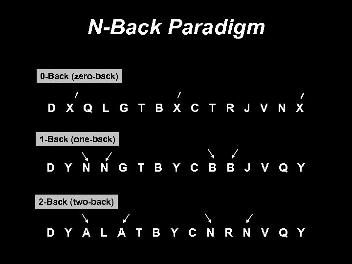 N-Back Paradigm 0 -Back (zero-back) D X Q L G T B X C