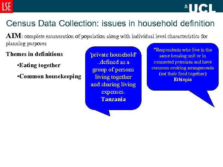 Census Data Collection: issues in household definition AIM: complete enumeration of population along with