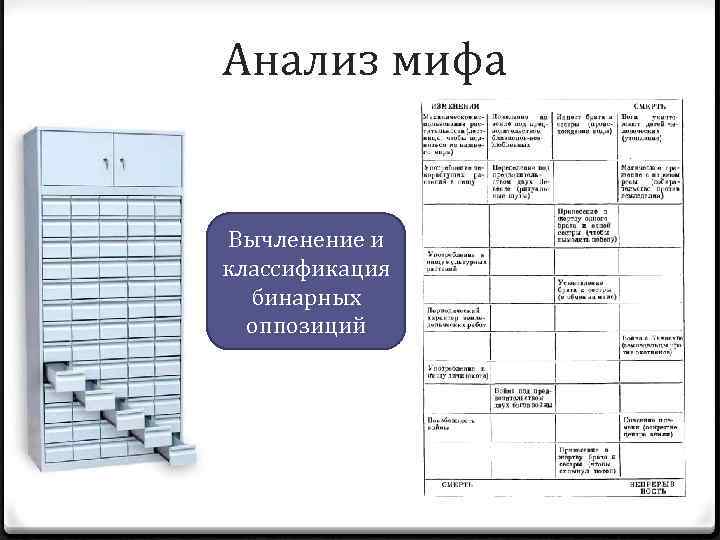 Анализ мифа Вычленение и классификация бинарных оппозиций 