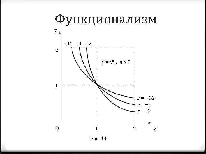 Функционализм 