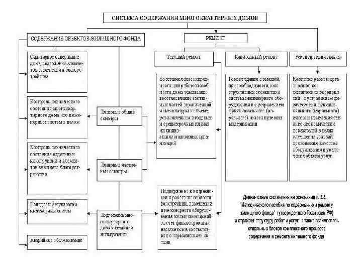 Жилищное право схемы