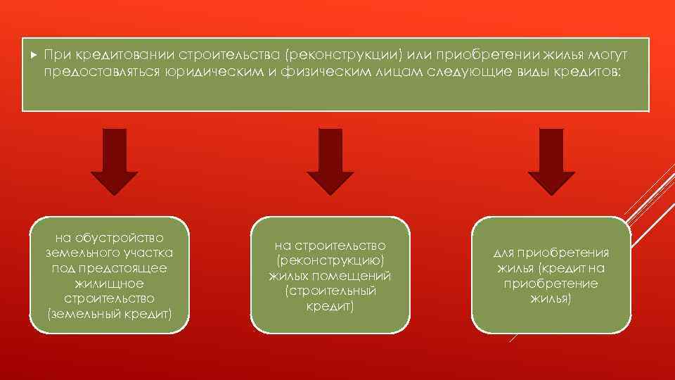  При кредитовании строительства (реконструкции) или приобретении жилья могут предоставляться юридическим и физическим лицам