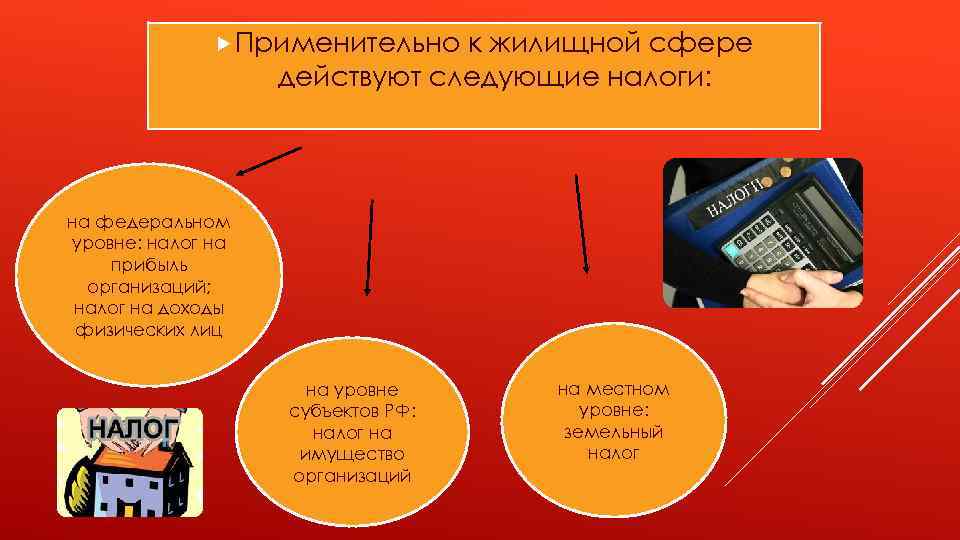  Применительно к жилищной сфере действуют следующие налоги: на федеральном уровне: налог на прибыль
