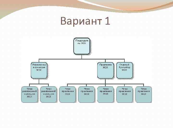 Вариант 1 