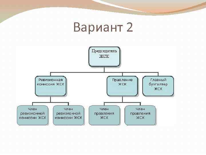 Вариант 2 