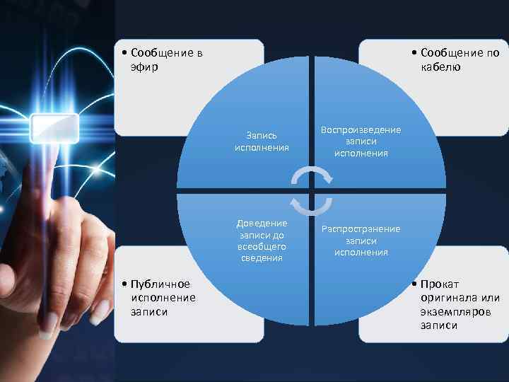  • Сообщение в эфир • Сообщение по кабелю Запись исполнения Доведение записи до