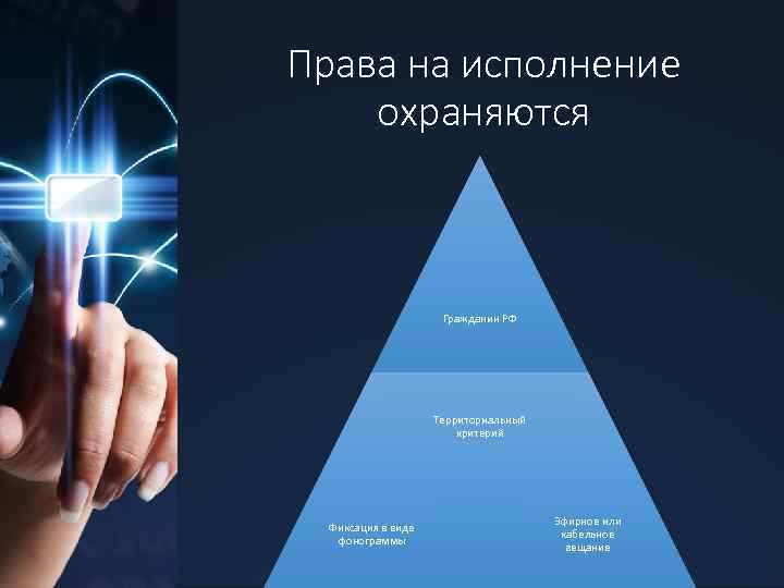 Права на исполнение охраняются Гражданин РФ Территориальный критерий Фиксация в виде фонограммы Эфирное или