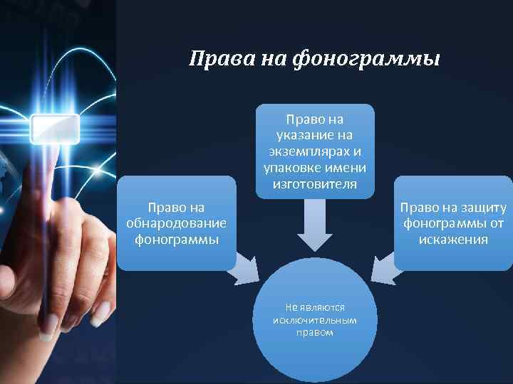 Права на фонограммы Право на указание на экземплярах и упаковке имени изготовителя Право на