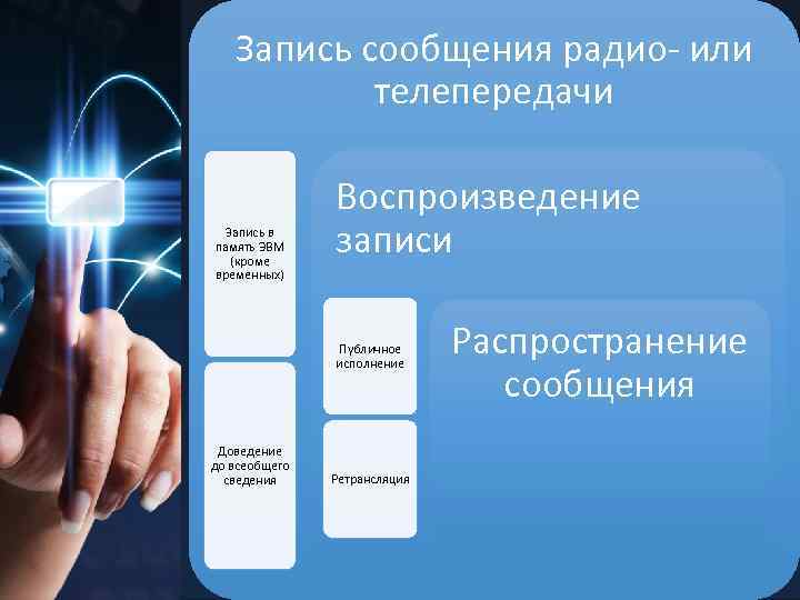 Запись сообщения радио- или телепередачи Запись в память ЭВМ (кроме временных) Воспроизведение записи Публичное