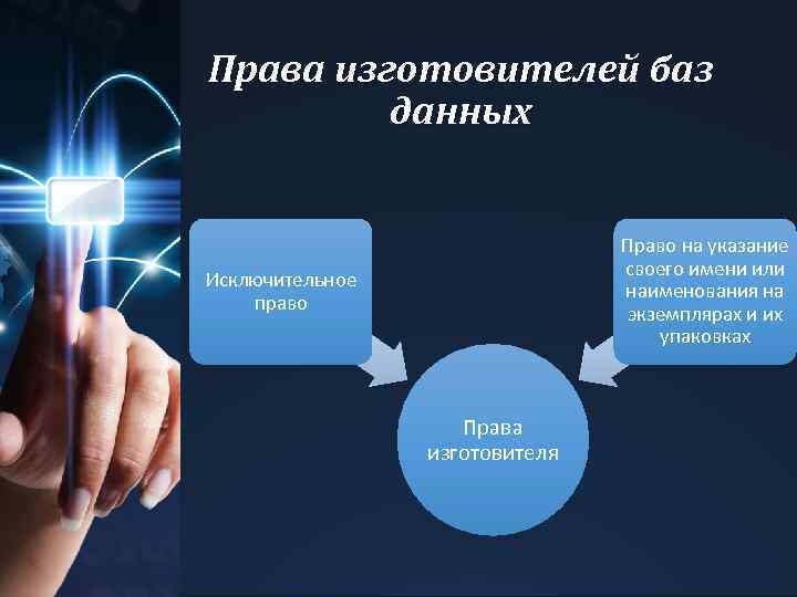 Права изготовителей баз данных Право на указание своего имени или наименования на экземплярах и