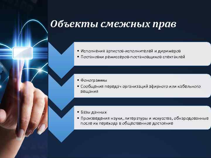 Объекты смежных прав • Исполнения артистов-исполнителей и дирижеров • Постановки режиссеров-постановщиков спектаклей • Фонограммы