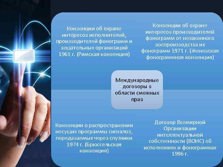 Конвенции об охране интересов исполнителей, производителей фонограмм и вещательных организаций 1961 г. (Римская конвенция)