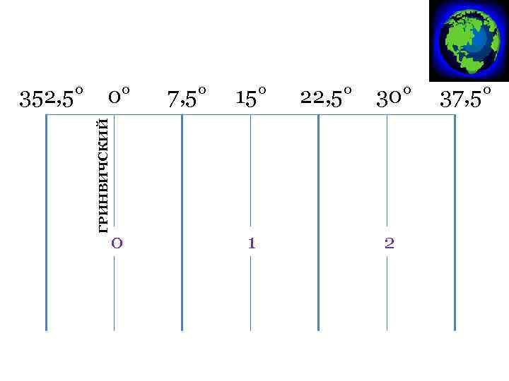 0° ГРИНВИЧСКИЙ 352, 5° 0 7, 5° 1 22, 5° 30° 2 37, 5°