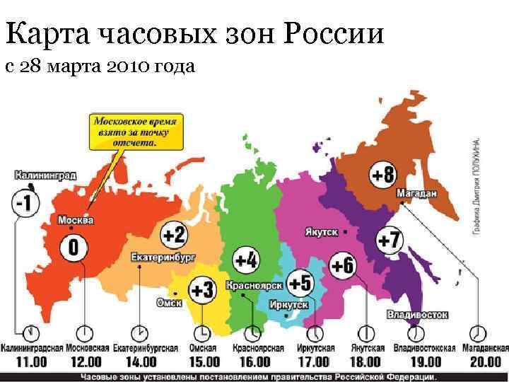 Карта часовых зон России с 28 марта 2010 года 