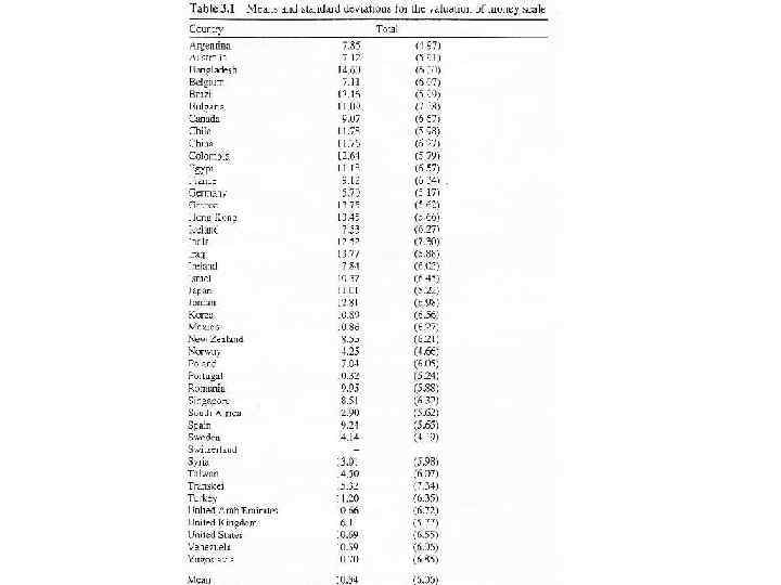 Эмпирические исследования психологии денег 