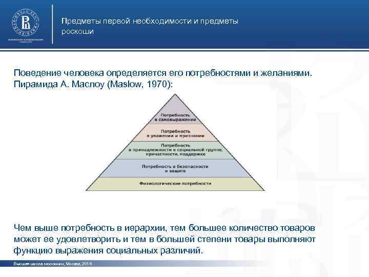 Предметы первой необходимости и предметы роскоши Поведение человека определяется его потребностями и желаниями. Пирамида