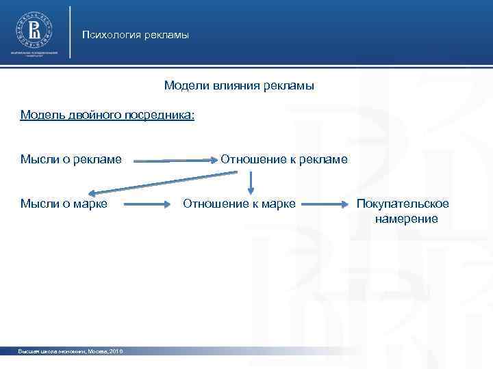 Психология рекламы Модели влияния рекламы Модель двойного посредника: фото Мысли о рекламе Отношение к