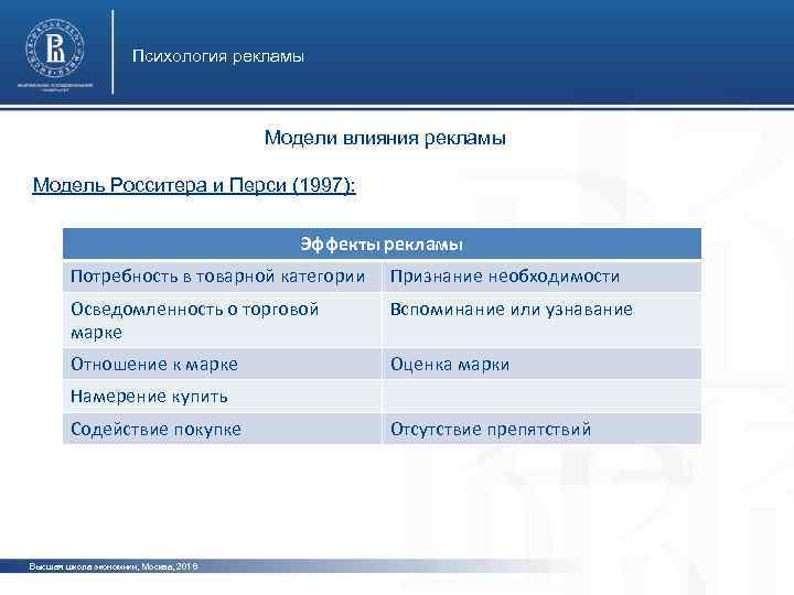 Психология рекламы Модели влияния рекламы Модель Росситера и Перси (1997): фото Эффекты рекламы Потребность