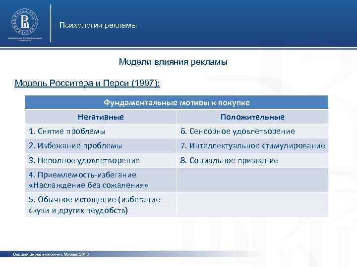 Психология рекламы Модели влияния рекламы Модель Росситера и Перси (1997): Фундаментальные мотивы к покупке