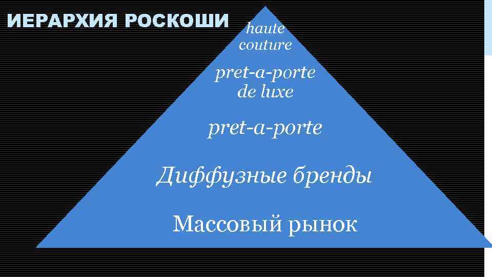 Статья: Портфельный подход к управлению дизайнерскими фэшн-брендами