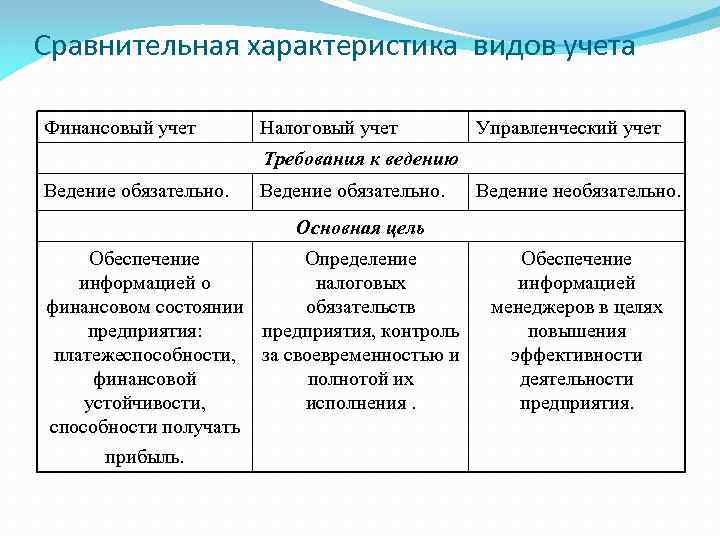 Особенности видов учета