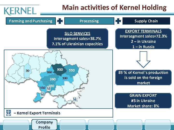 Main activities of Kernel Holding Farming and Purchasing Processing SILO SERVICES Intersegment sales=38. 7%