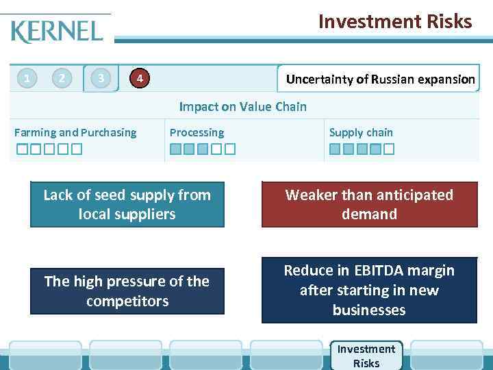 Investment Risks 1 2 3 4 Uncertainty of Russian expansion Impact on Value Chain