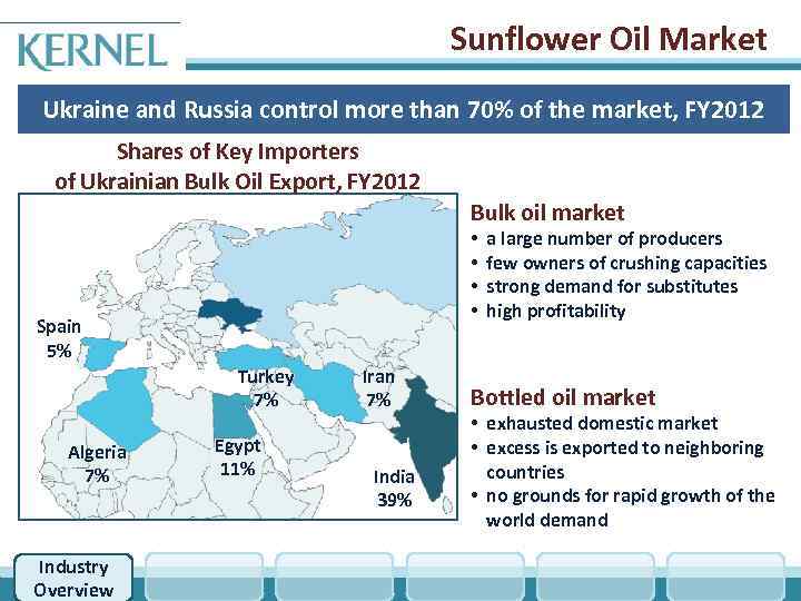 Sunflower Oil Market Ukraine and Russia control more than 70% of the market, FY