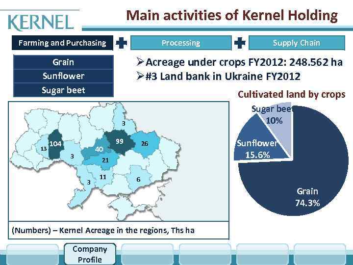 Main activities of Kernel Holding Farming and Purchasing Processing ØAcreage under crops FY 2012:
