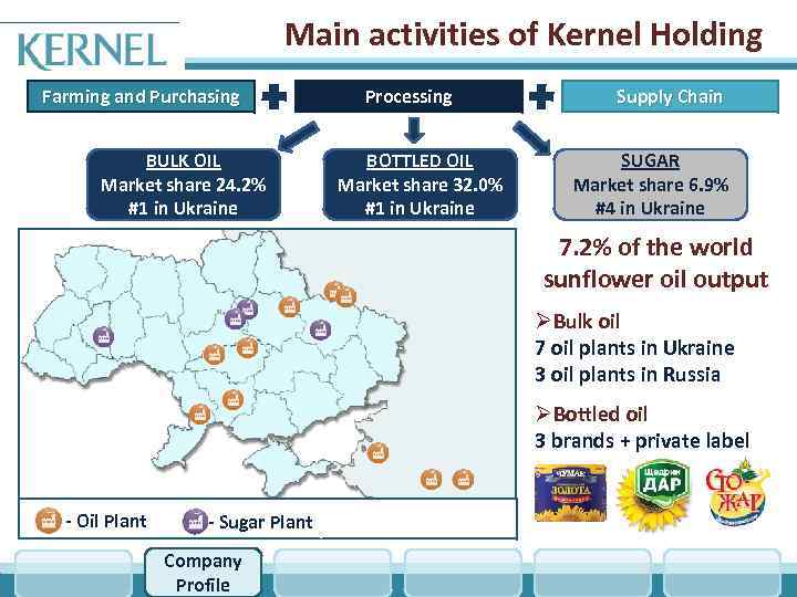 Main activities of Kernel Holding Farming and Purchasing BULK OIL Market share 24. 2%