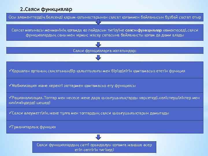 2. Саяси функциялар Осы элементтердің белсенді қарым-қатынастарынан саясат қоғаммен байланысын бұзбай сақтап отыр Саясат