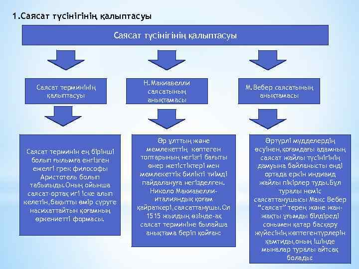 Бұқаралық мәдениет және оның қазіргі қоғамдағы әсері презентация