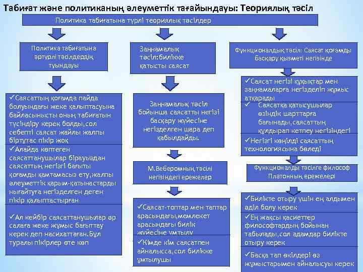 Табиғат және политиканың әлеуметтік тағайындауы: Теориялық тәсіл Политика табиғатына түрлі теориялық тәсілдер Политика табиғатына