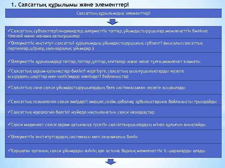 1. Саясаттың құрылымы және элементтері Саясаттың құрылымдық элементтері üСаясаттың субъекттері: индивидтер, әлеуметтік топтар, ұйымдастырушылар,