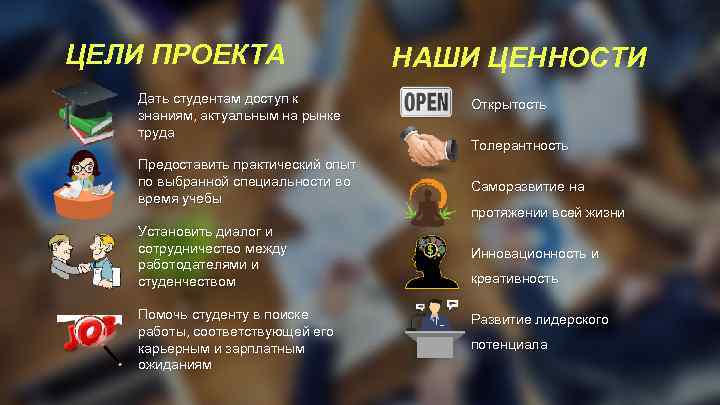 ЦЕЛИ ПРОЕКТА НАШИ ЦЕННОСТИ Дать студентам доступ к знаниям, актуальным на рынке труда Открытость