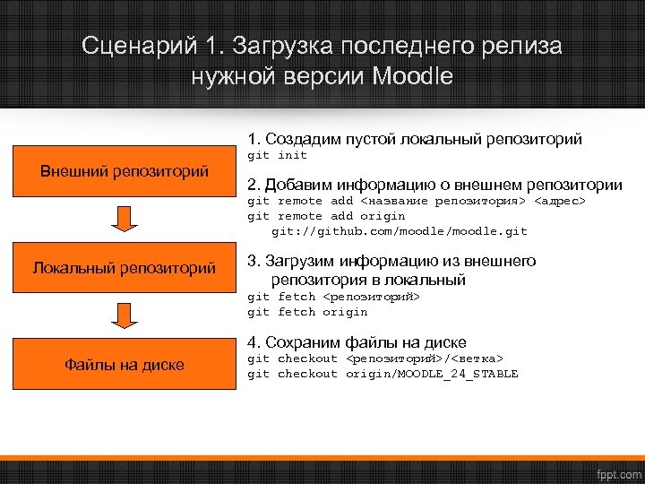 Мудл файлы. Moodle возможности и недостатки. Зачем нужен Moodle. Загрузка мудл. Графики с данными для ознакомления в мудл.