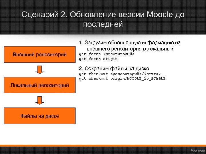 Мудл оценки. Задание на установление последовательности Moodle. Недостатки Moodle. Сценарий обновления. Корень репозитория это.