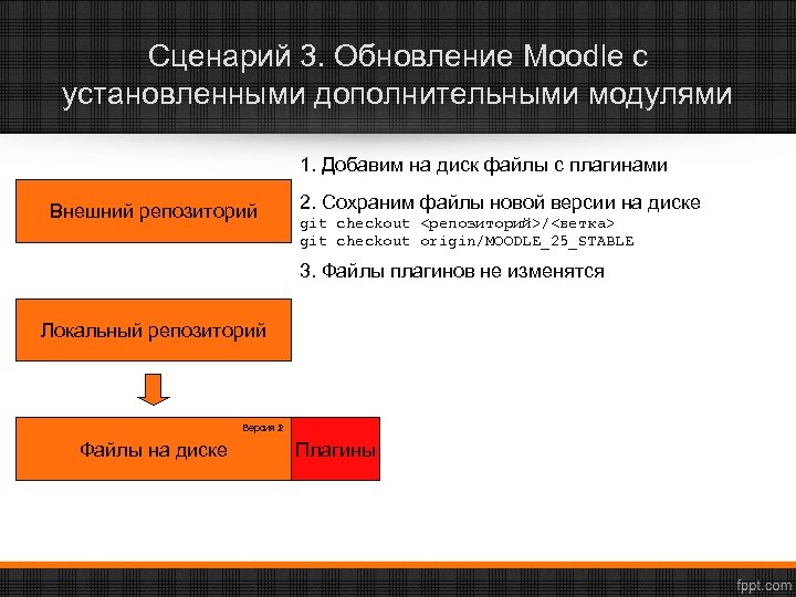 Сценарий 3. Обновление Moodle с установленными дополнительными модулями 1. Добавим на диск файлы с