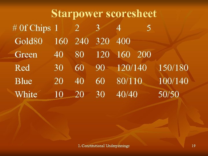 Starpower scoresheet # 0 f Chips 1 Gold 80 160 Green 40 Red 30