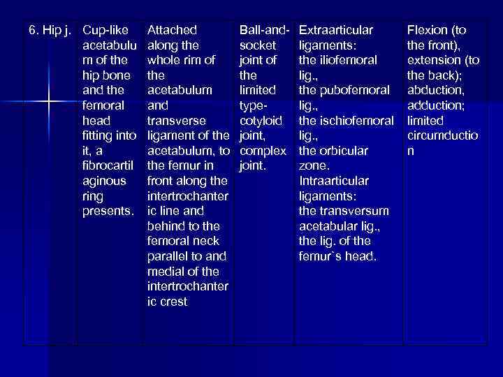 6. Hip j. Cup-like acetabulu m of the hip bone and the femoral head