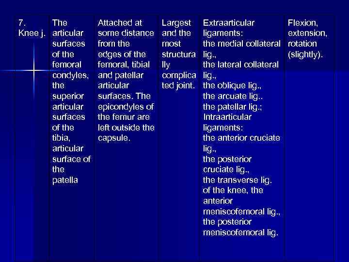 7. The Knee j. articular surfaces of the femoral condyles, the superior articular surfaces